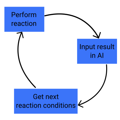 Optimization algorithm