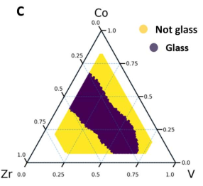 High-throughput experiment results for the Co-V-Zr ternary