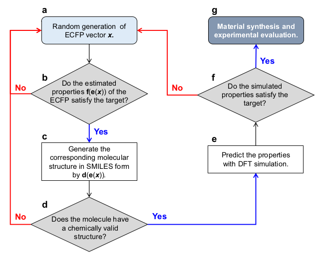 Flowchart of the AI-based program