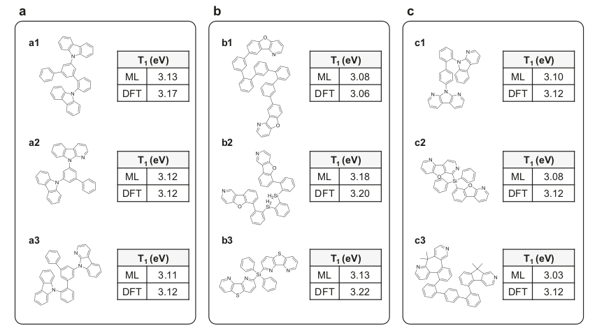 Examples of generated molecules