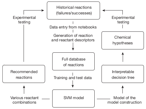 Example of a framework that can be used while working with a company database