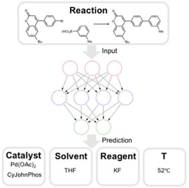 Using neural networks to predict reaction conditions with the Reaxys database