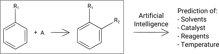 Prediction of reaction conditions by artificial intelligence